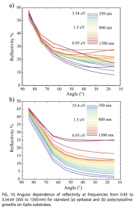 Fig10fixed